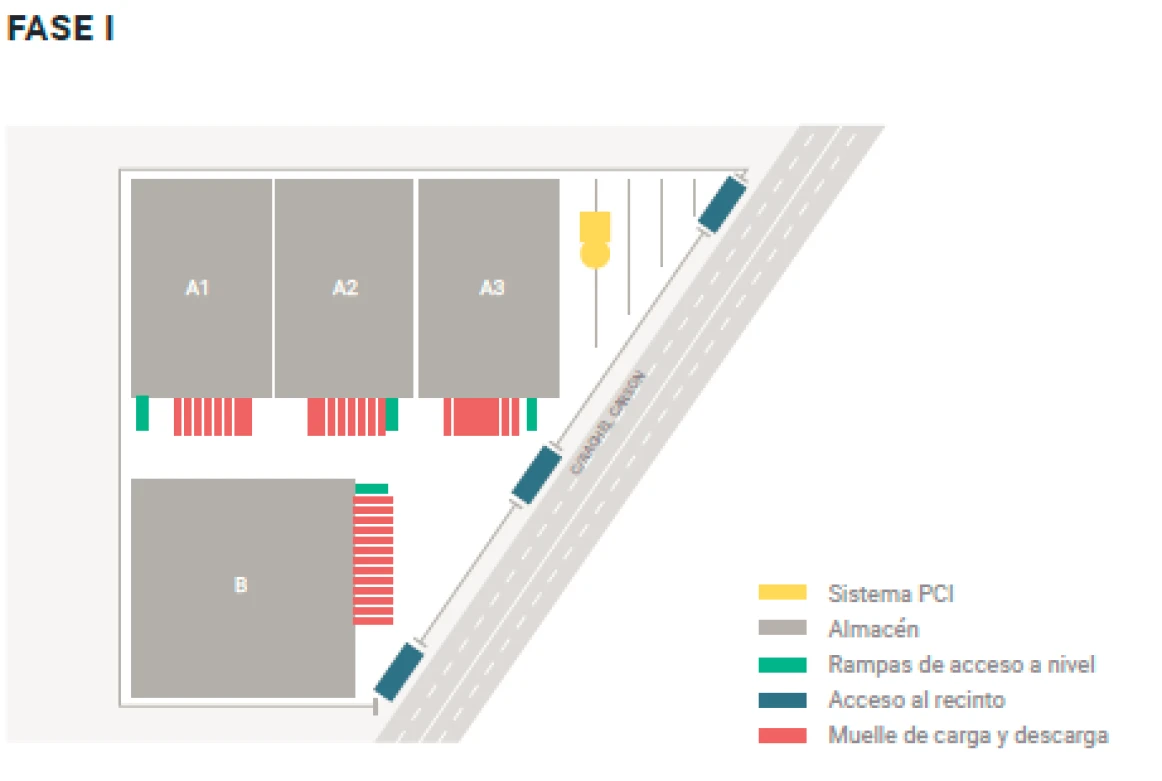 Naves Logísticas en Getafe